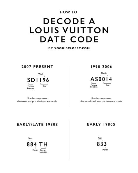 louis vuitton date code list|louis vuitton date code lookup.